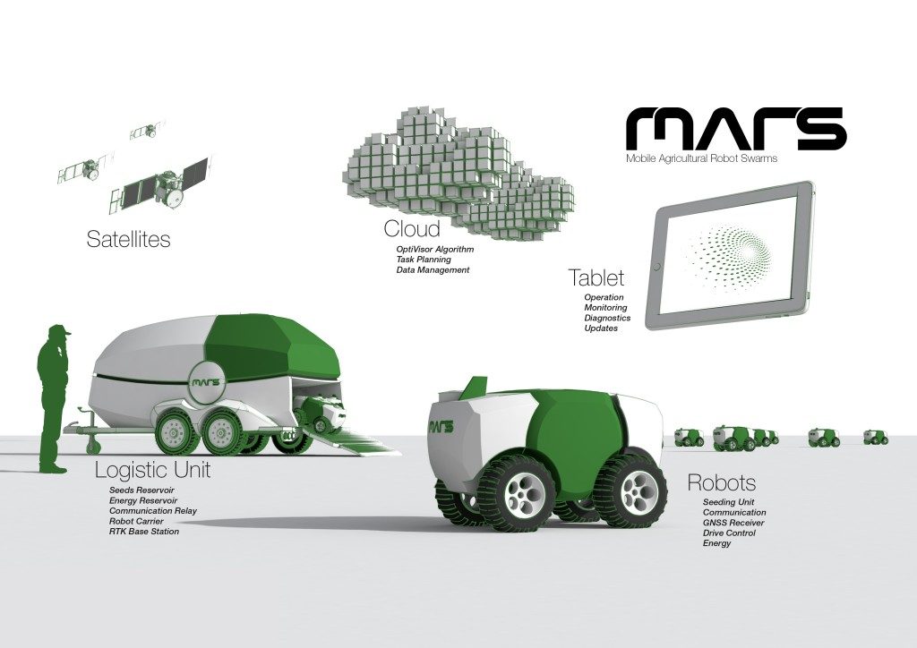 mars chart agtech agriculture robots robotics-nayeen.info