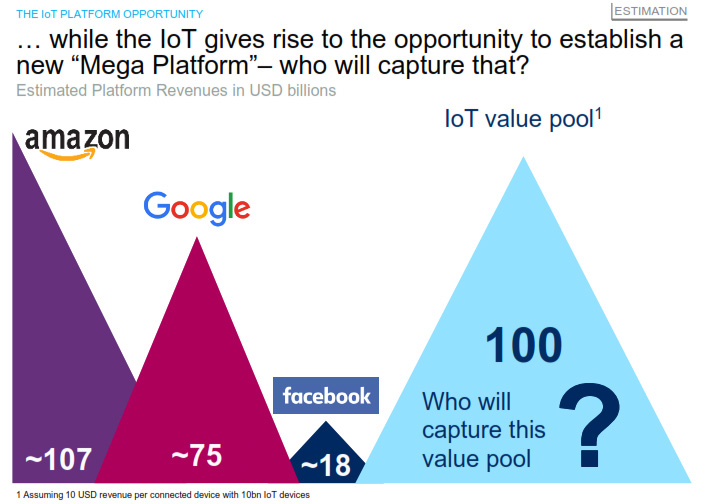 Iot Oppertunity mega platform - nayeen.info