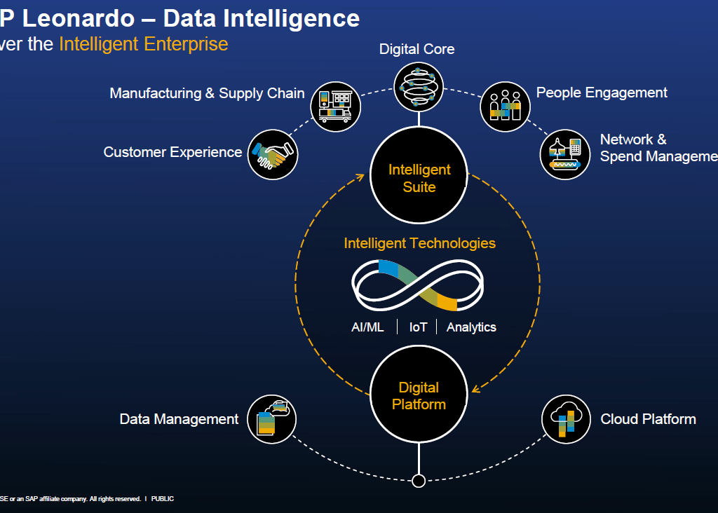 SAP-Big-analog_data-module-for-HANA-iot ai and big data - nayeen.info